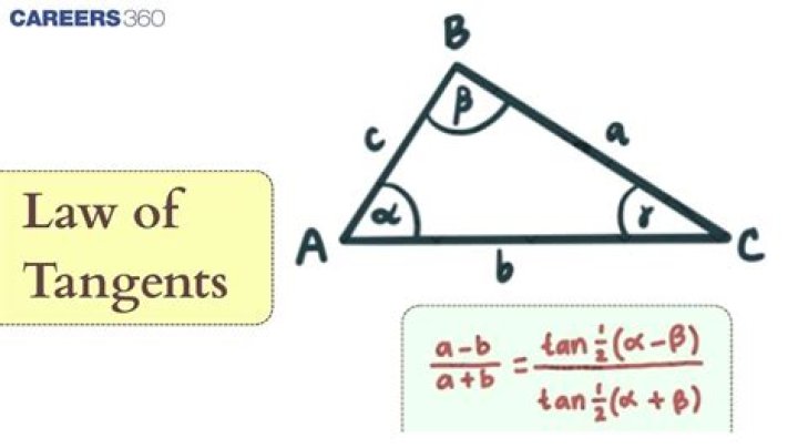 Solving a triangle using the law of tangents