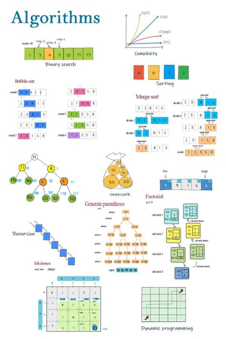 Solving an algorithm math problem