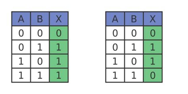solving an XOR matrix