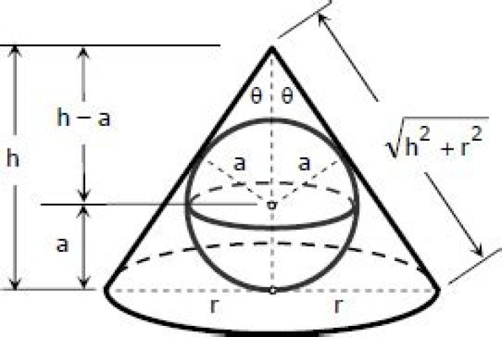 Sphere inscribed in a cone