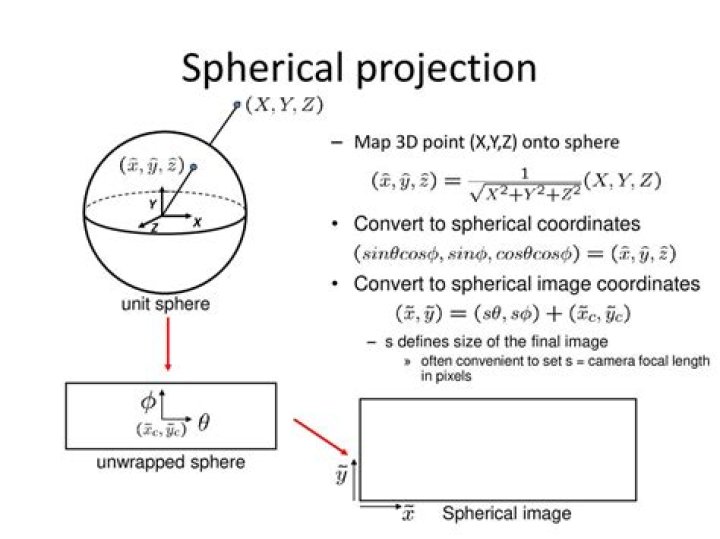 Spherical projection