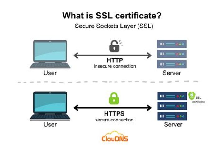 (SSL)How to convert .der file to .cer file?