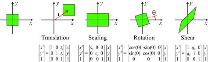 Stacking Matrix Equations