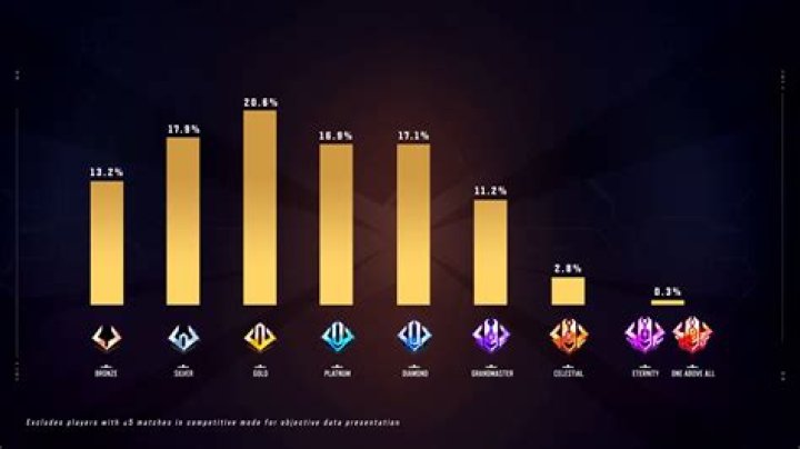 Stars under Player Ranks?