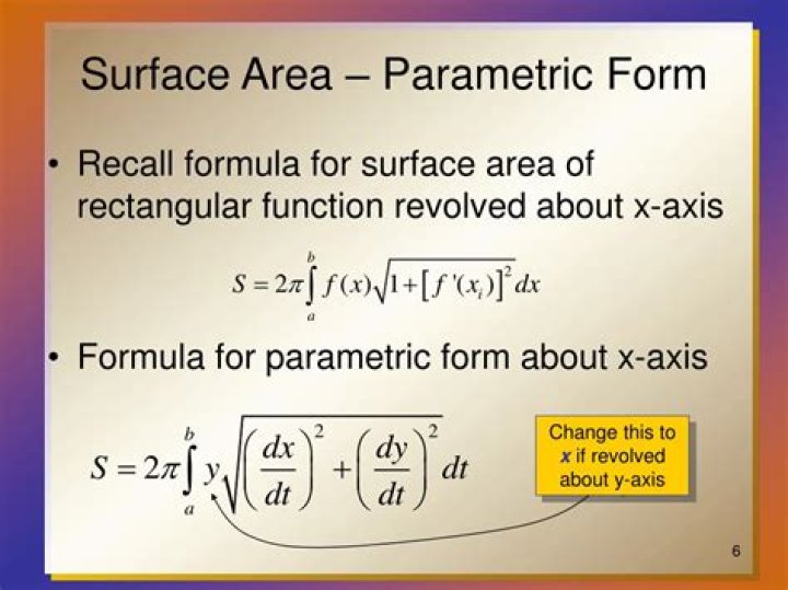 Surface Area of a Parametric Curve