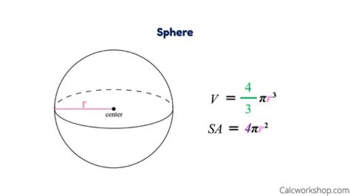 Surface area of a sphere?