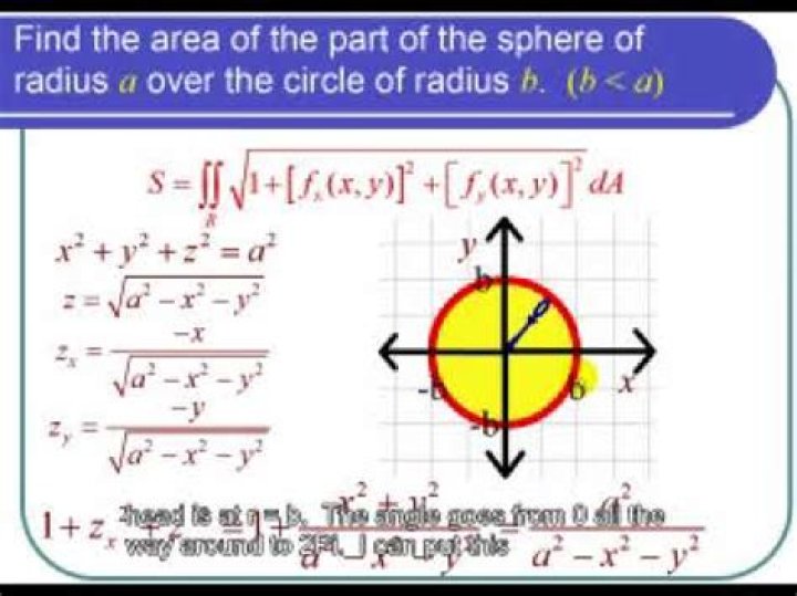 Surface Area Using Double Integrals