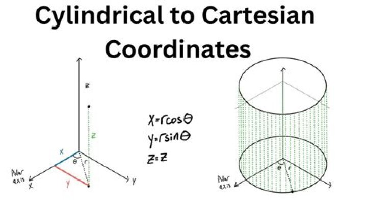 Surface integral in a cylindrical coordinate system