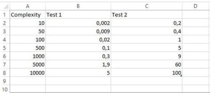 Swap X and Y axis table