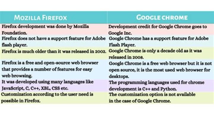 Synchronize bookmarks between firefox and opera among many computers