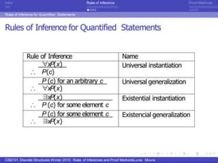 Syntactical proof of universal instantiation rule