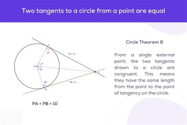 Tangent to circle in 3D