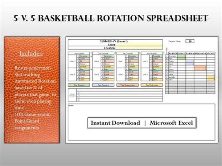 Team strategies and rotations for premade 5v5 games