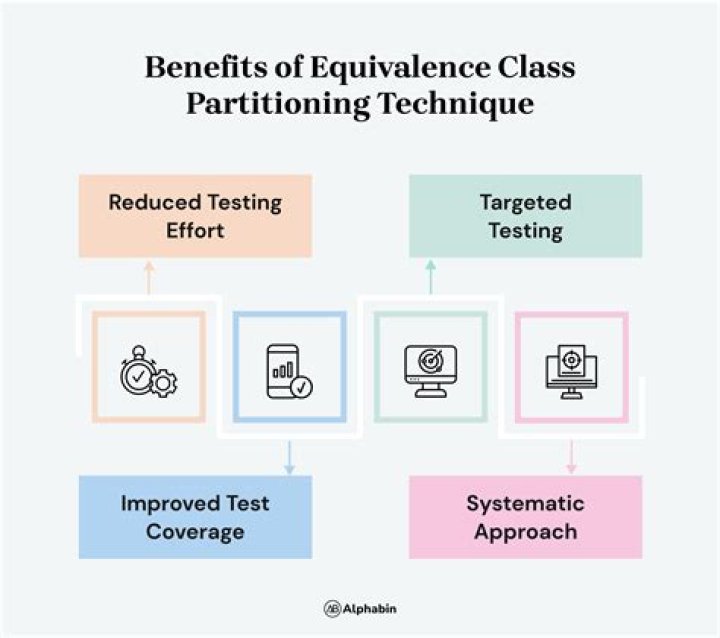Terminology: canonical member of equivalence class