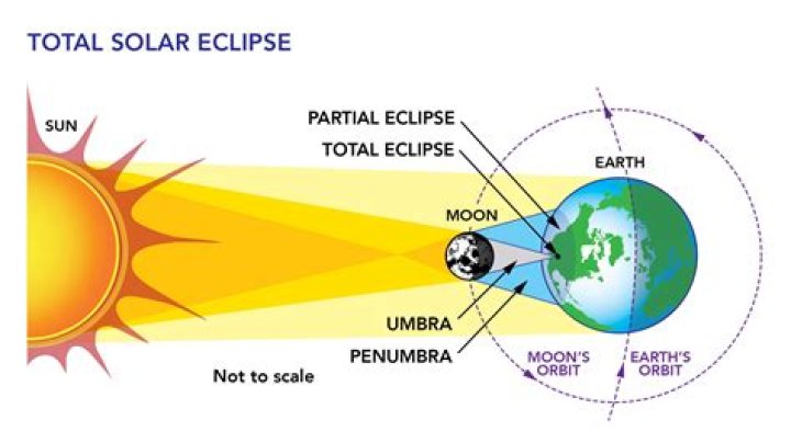 Terraria ios, is a lack of a solar eclipse a glitch or just poor luck