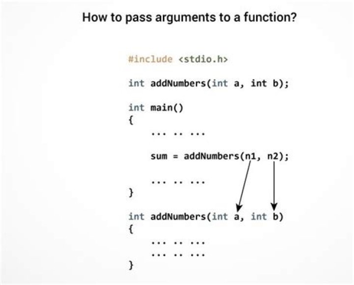 Testing user input arguments to a bash function