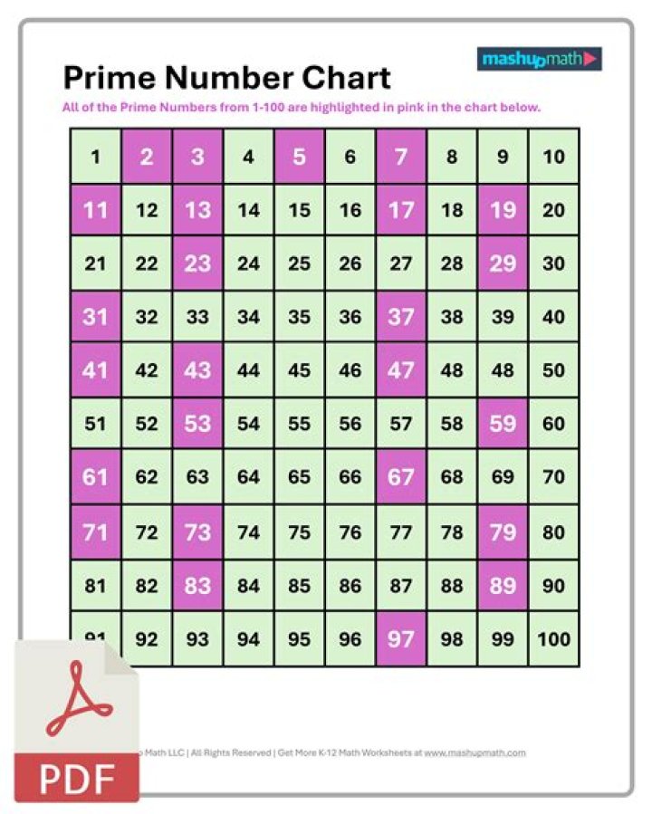 Tests for prime numbers