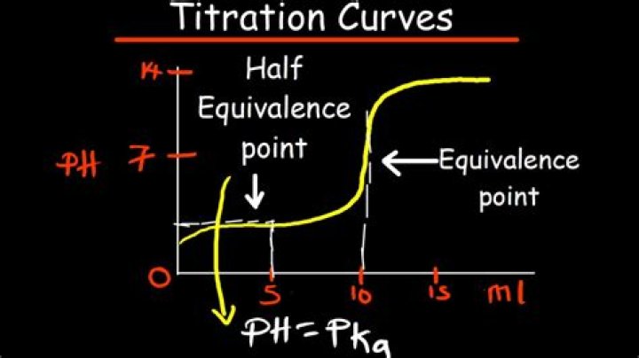 Tetration graph for this function