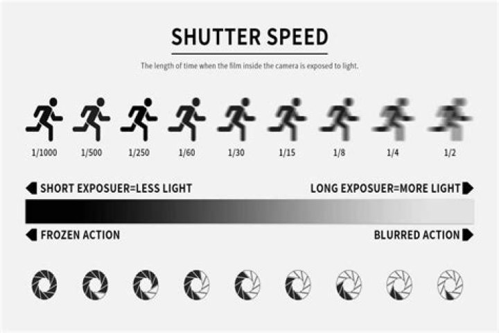 The camera speed is set to zero, but is still too fast. How can I lower it even more?