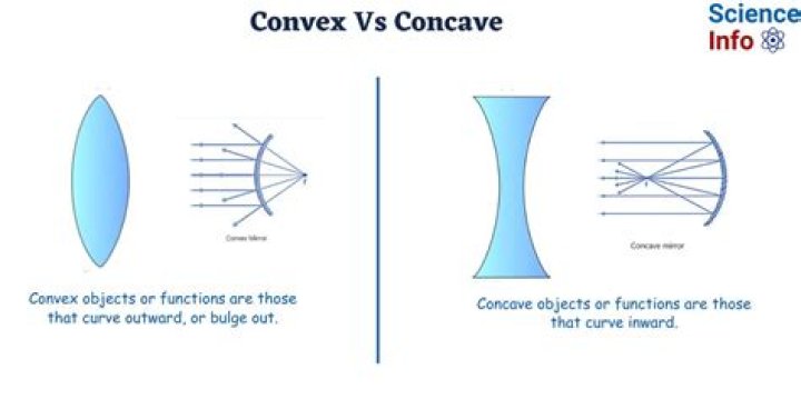 The Definition of Convex Surface