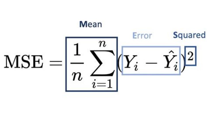 The definition of NMSE (normalized mean square error)