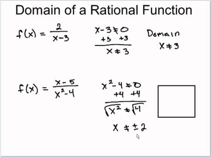 The domain of a Function