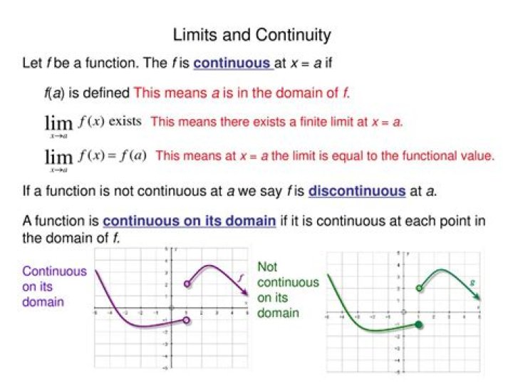 The limit of composition of two functions