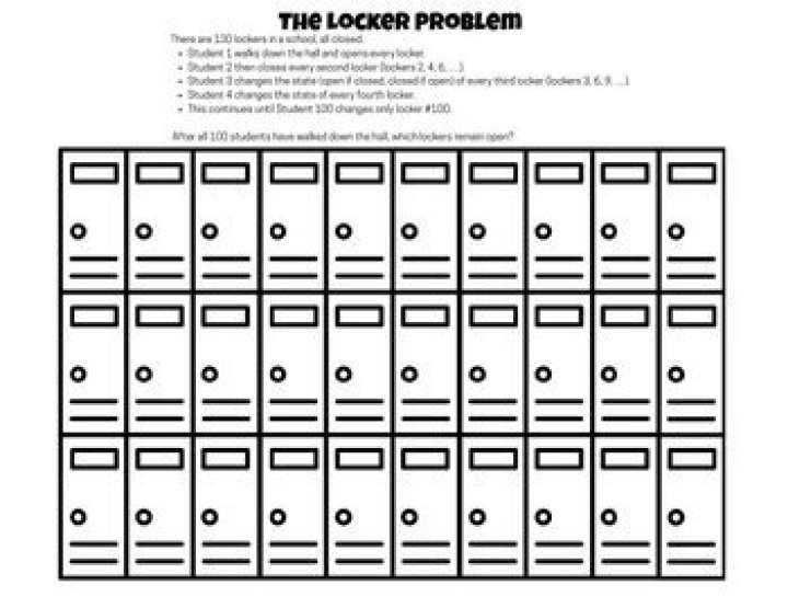 The locker problem - why squares?