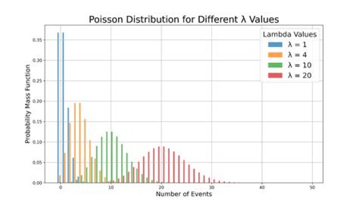 The mode of the Poisson Distribution