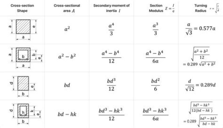 The right way to write modulus equation?