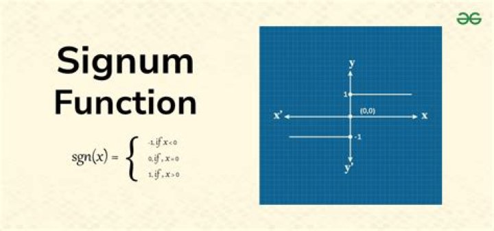 The signum function expressed using a single formula