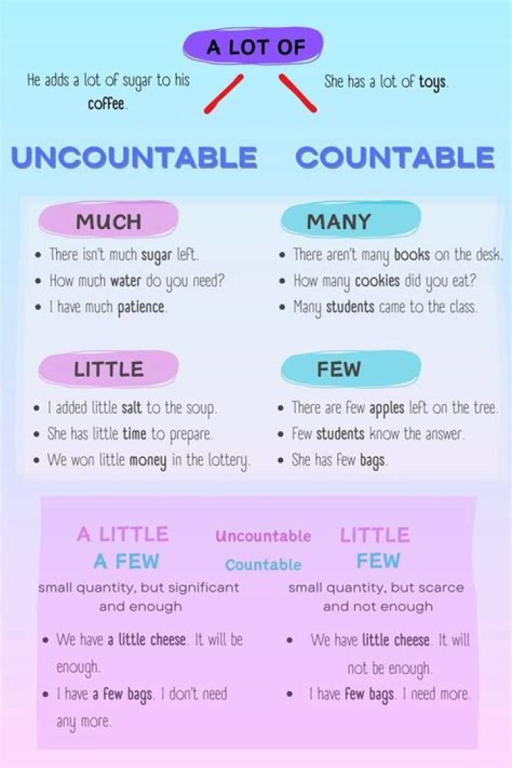 The sum of an uncountable number of positive numbers