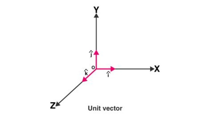 three unit vectors add up to zero