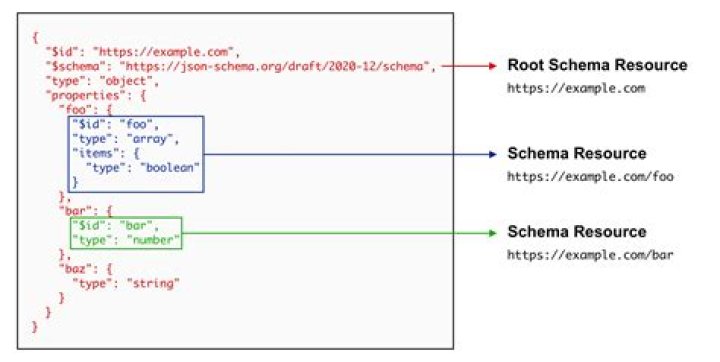 /title command displaying literal JSON instead of proper title