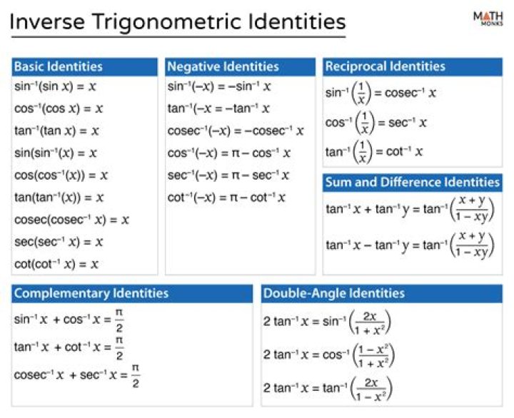 Trigonometric identities using $\sin x$ and $\cos x$ definition as infinite series