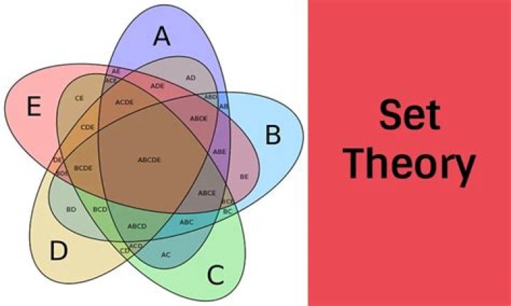 Truth sets and set diagrams
