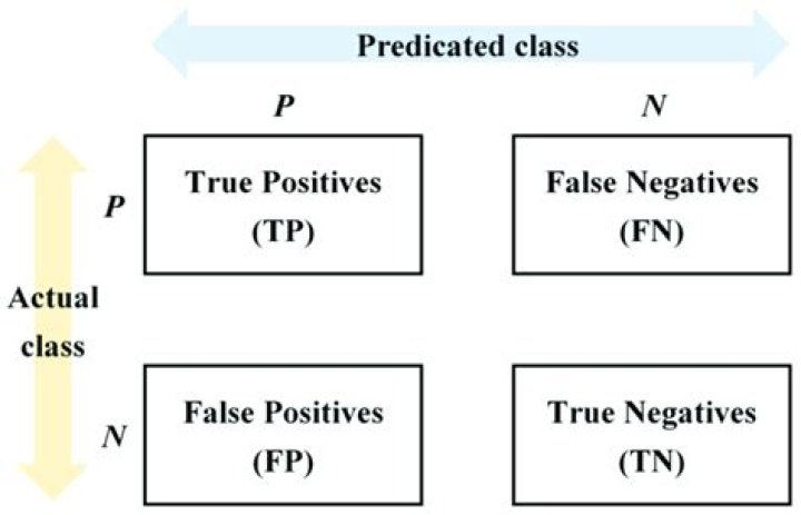 Truth table confusion