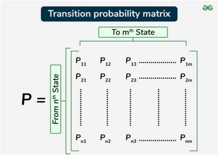 Trying to grasp how to compute a $n$-step transition probability