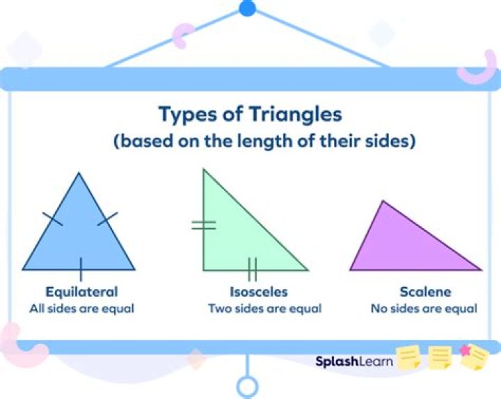 Two sides of a triangle have equal length if the angles opposite them are equal. Is this true? If so, what is the theorem called?
