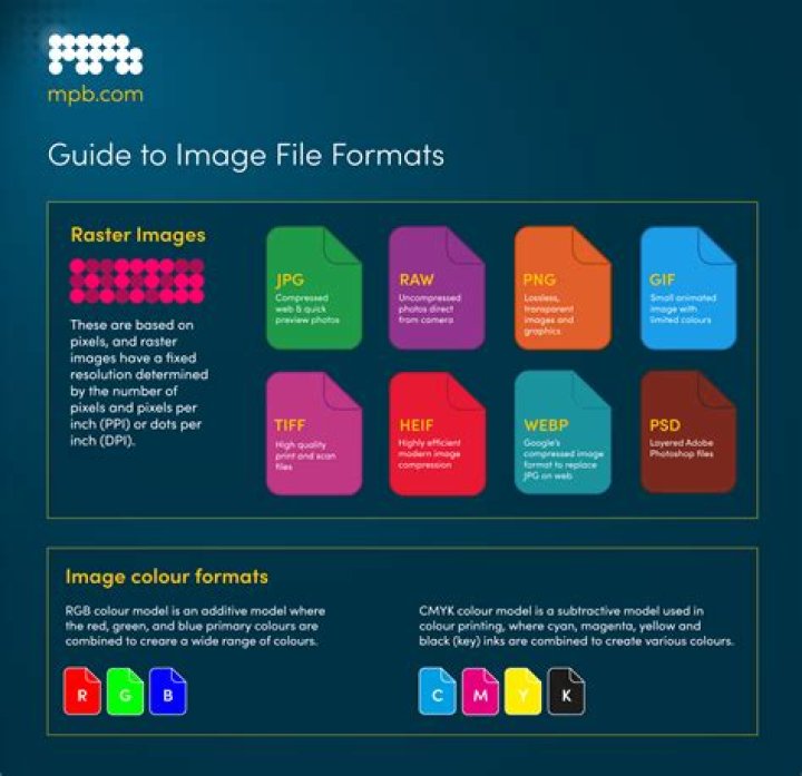 ubuntu 18.1: which filetypes (pdf, djvu, epub, mobi, azw3, chm) are depicted as thumbnails
