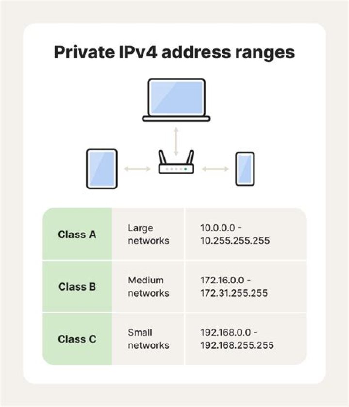 Ubuntu gets/has wrong private IP address