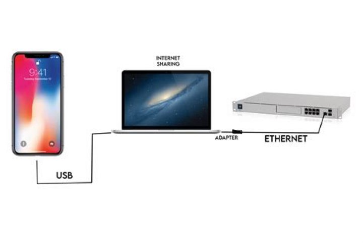 Ubuntu Server 21.10 - How to use iPhone USB tethering?