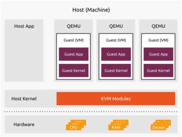 Unable to ping default gateway in guest vm (QEMU/KVM) after upgrading Linux kernel to 4.11