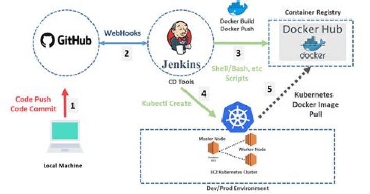 Unable to ssh into my Jenkins docker instance