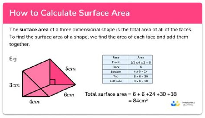 Understanding how to calculate surface area of parametrized surfaces