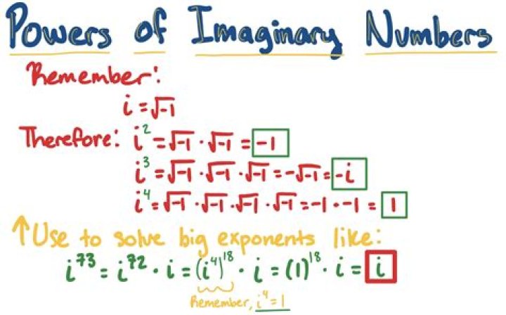 Understanding imaginary exponents