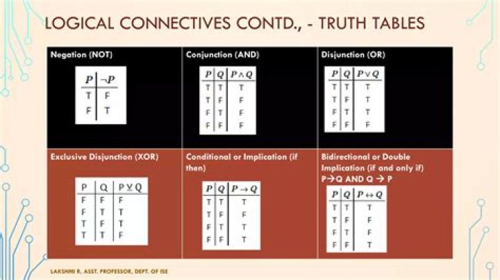 Understanding implication in logic truth tables (excerpt from textbook)