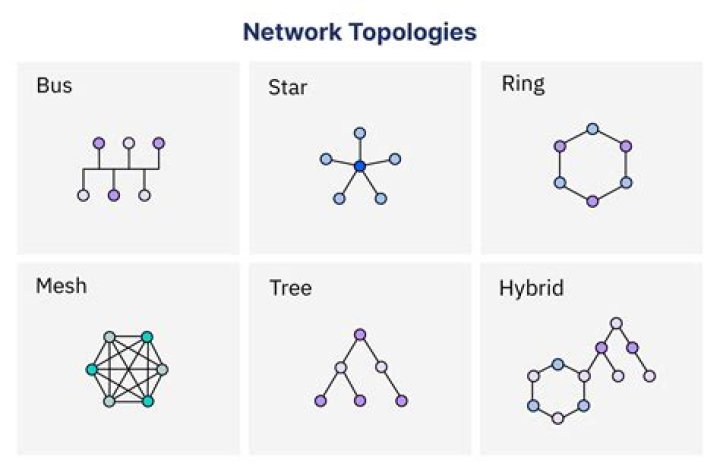 Understanding the Co-finite Topology on R