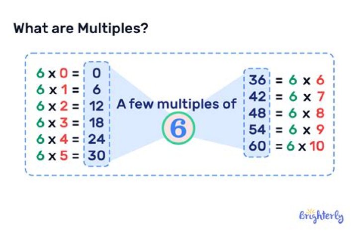 Understanding the definition of a multiple (double) root