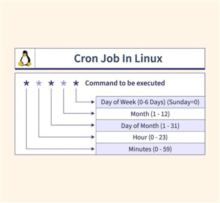 Understanding when anacron runs scripts at `/etc/cron.monthly`